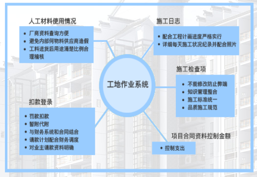 工地作业系统基本架构