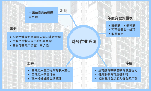 财务系统基本架构