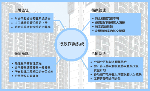 行政作业系统基本架构