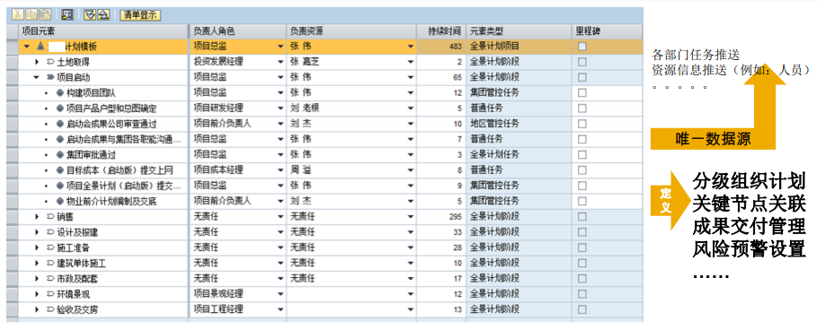 一体化模板数据