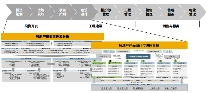 全面业务流程