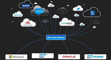 佑硕选择SAP ERP 云解决方案的3个步骤